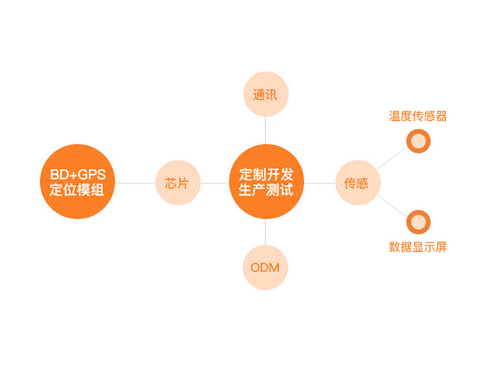 正反轉監(jiān)控